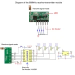 QIACHIP 868Mhz 4CH RF Receiving and Transmitting Integrated Wireless Remote Control Switch For Arduino Uno Module Smart Home DIY - Imagine 5